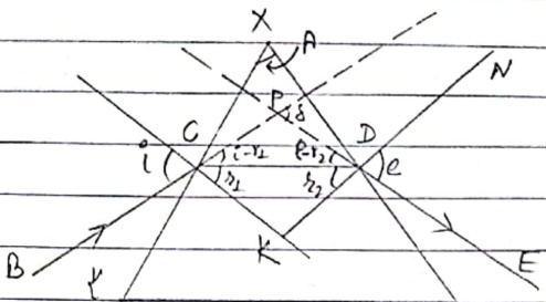 Fig1: Refraction through prism