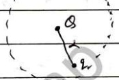 Point charge and field at A