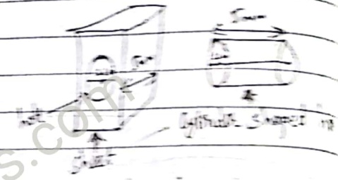 Elasticity numerical figure