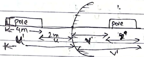 Pole along convex mirror axis