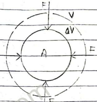 Bulk modulus
