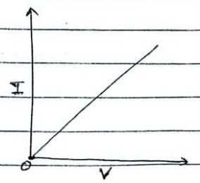 V-I graph
