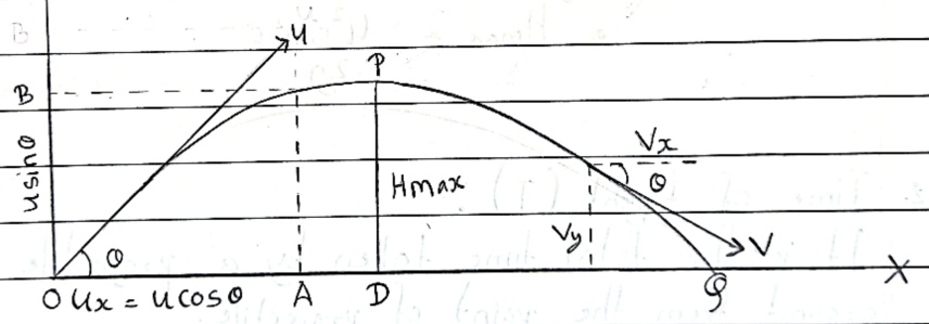 Projectile trajectory