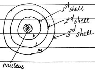 Energy level diagram