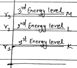 Energy level diagram