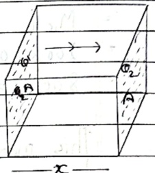 Thermal conductivity cube diagram