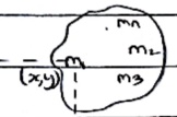 Centre of mass particles diagram