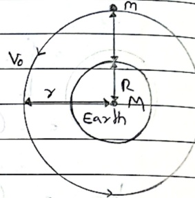 Satellite in orbit around planet