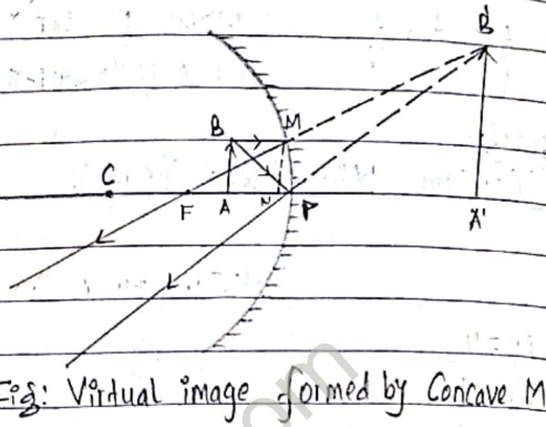 Virtual image formed by Concave Mirror
