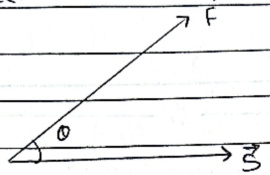 Work done by force diagram
