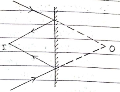 Real image for Virtual object