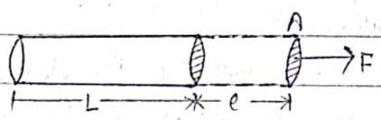Young's modulus