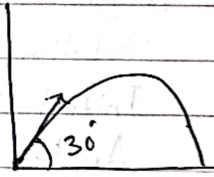 Horizontal range figure