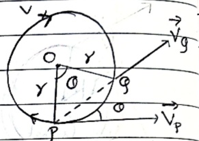 Centripetal acceleration figure (a)