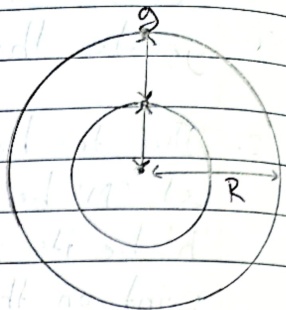 Variation of g due to depth