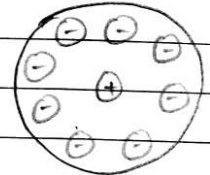 Non-polar dielectric