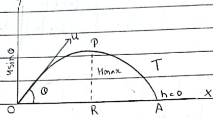 Maximum height of projectile