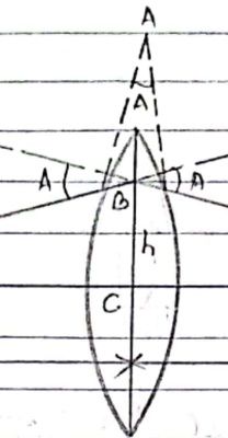 Lens as a small angle prism