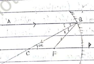 Reflection from Concave mirror derivation