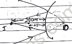 Convex mirror real image with converging incident rays