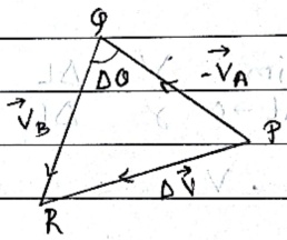 Velocity change diagram