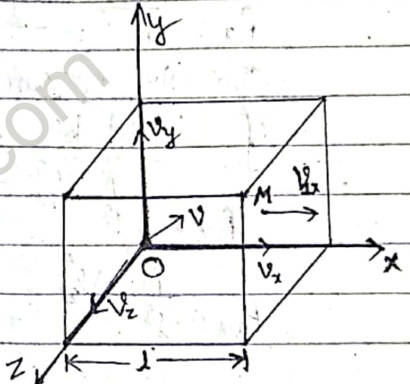 Cubical vessel gas molecule velocity components