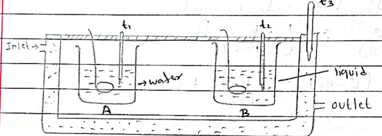 Cooling method calorimeters