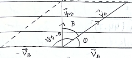 Relative velocity at an angle