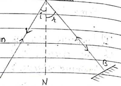 Reversibility of light