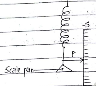 Experimental arrangement of verification of Hooke's law
