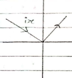 Total internal reflection