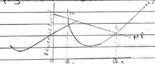 Equilibrium of a firm under monopoly MC-MR approach