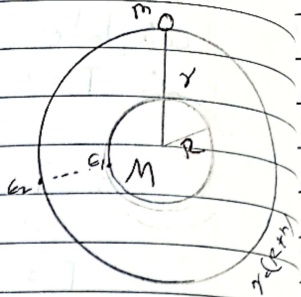 Satellite height diagram