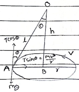 Conical pendulum