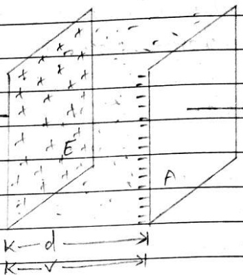 Parallel plate capacitor