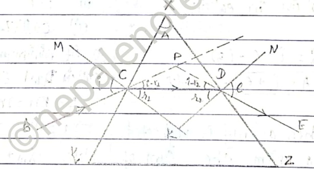 Fig. Refraction through prism