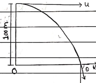 Horizontal projection from tower