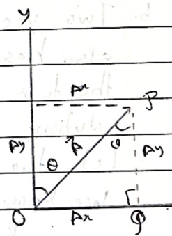 Resolution of a vector case II