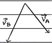 Velocity triangle