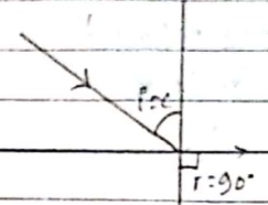 Critical angle