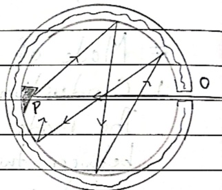 Ferry's black body diagram