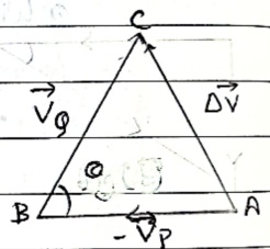 Centripetal acceleration figure (b)