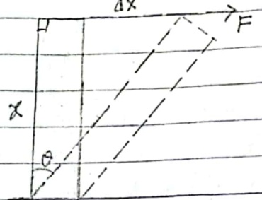 Shear strain