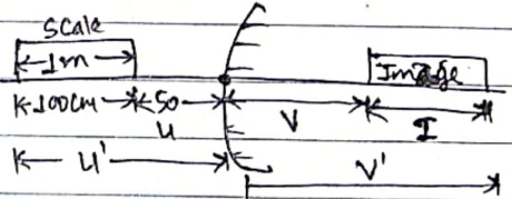 Metre scale along convex mirror axis